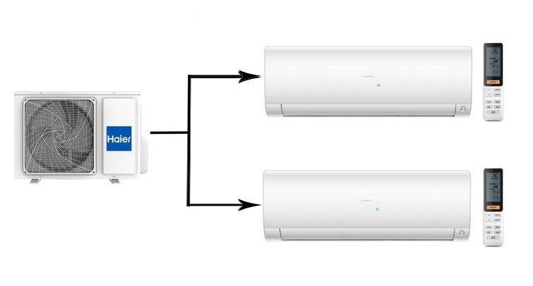 Мульти сплит система на 2 комнаты Haier 2U50S2SM1FA-3/AS25S2SF2FA-W/AS35S2SF2FA-W